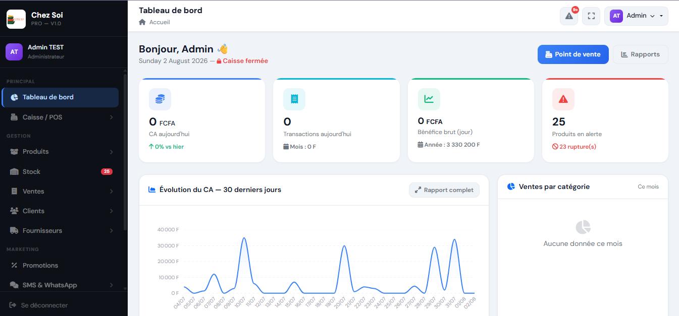 Tableau de bord de l'application Boutique-Manager
