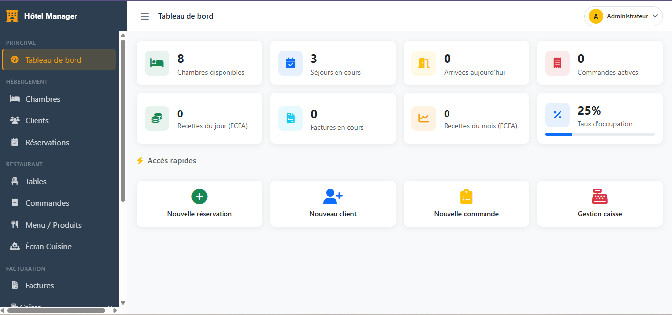 Tableau de bord de l'application de gestion d'hôtel